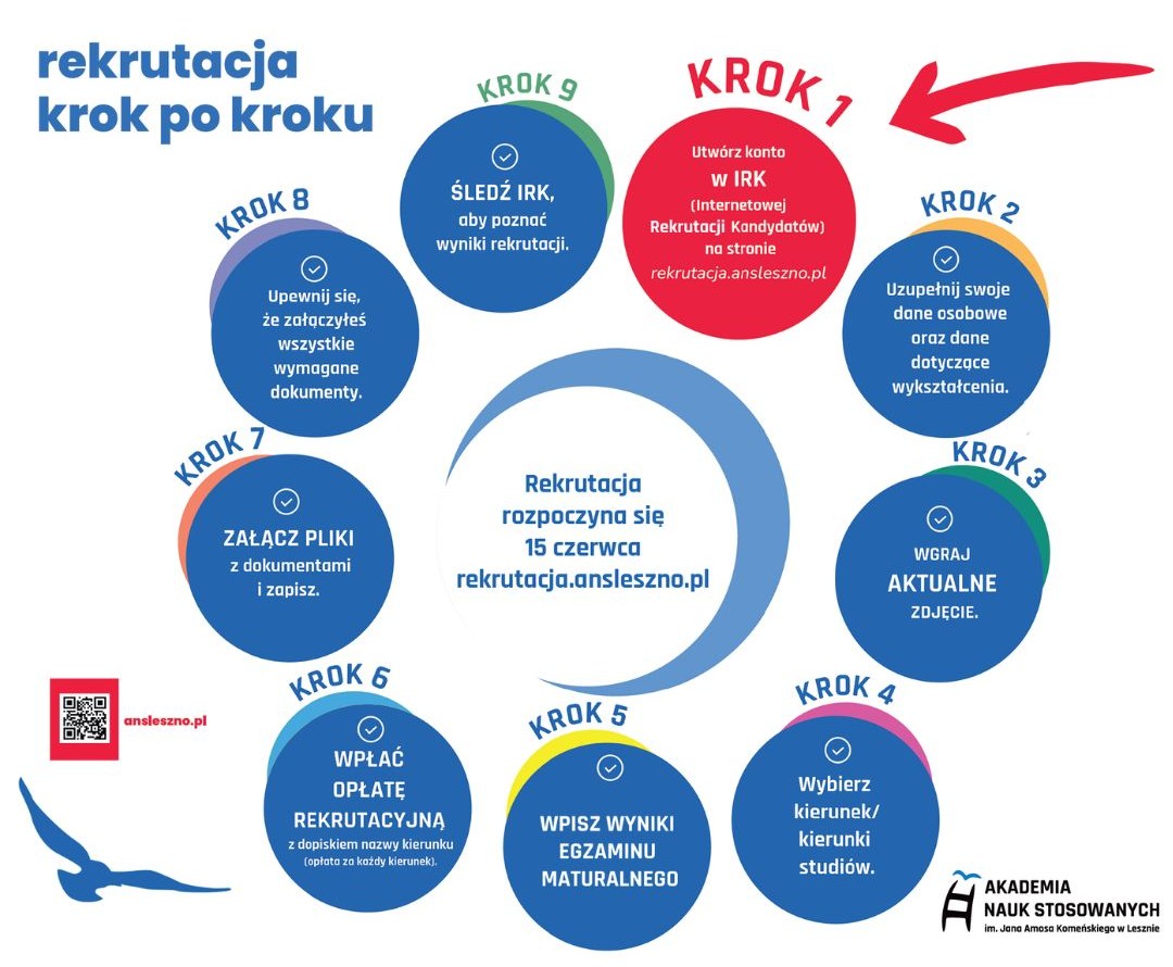 Schemat procesu rekrutacji.