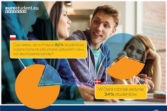 EUROSTUDENT – opowiedz nam, co u Ciebie